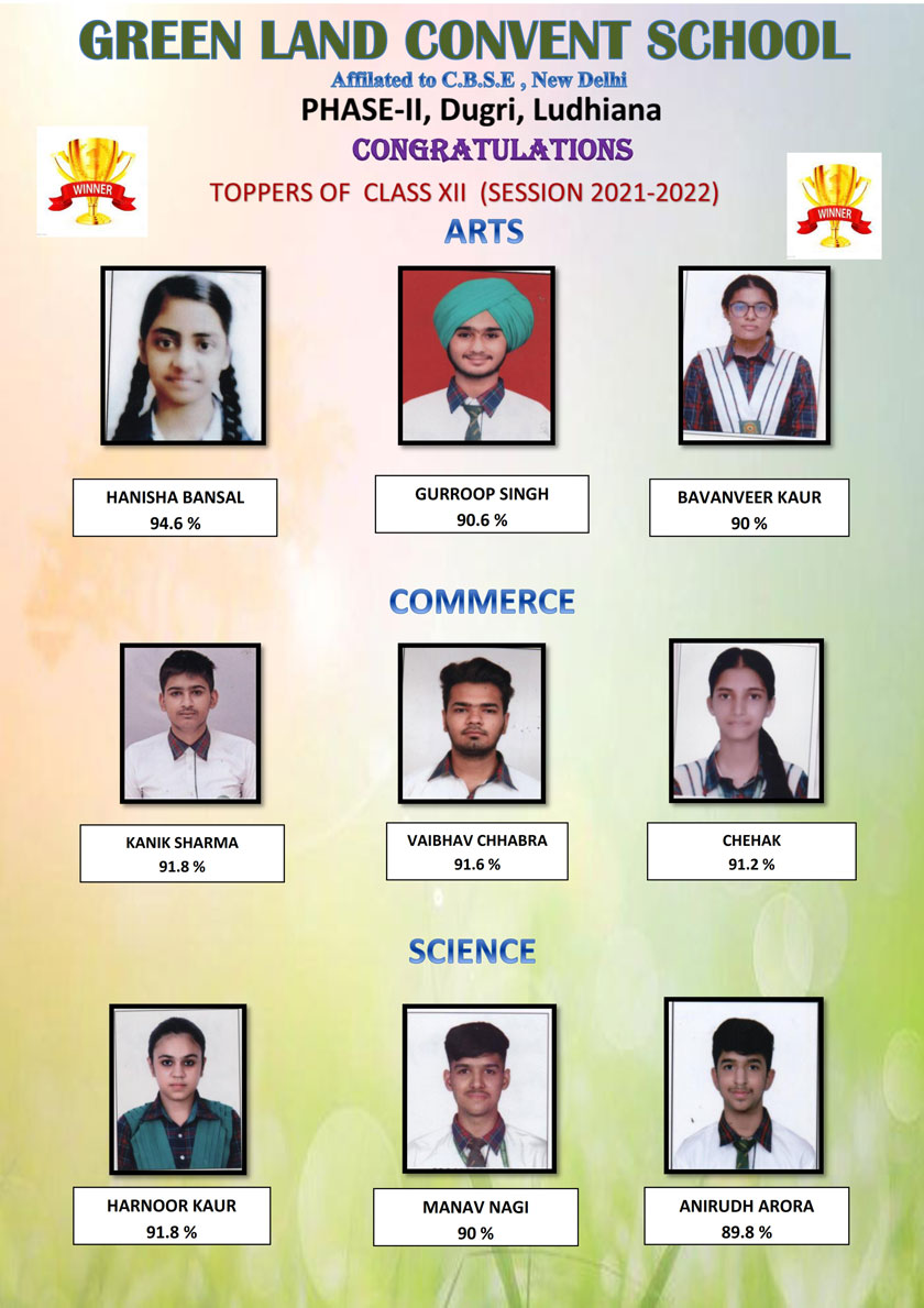 Green Land Convent School Dugri, Ludhiana